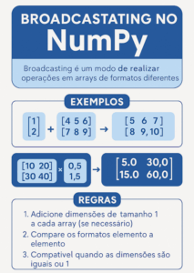 Broadcasting: Computação Eficiente com Arrays NumPy ...