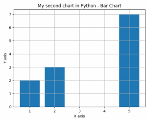 Matplotlib: criação de gráficos básicos com Colab ...