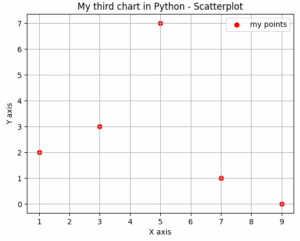Matplotlib: criação de gráficos básicos com Colab ...